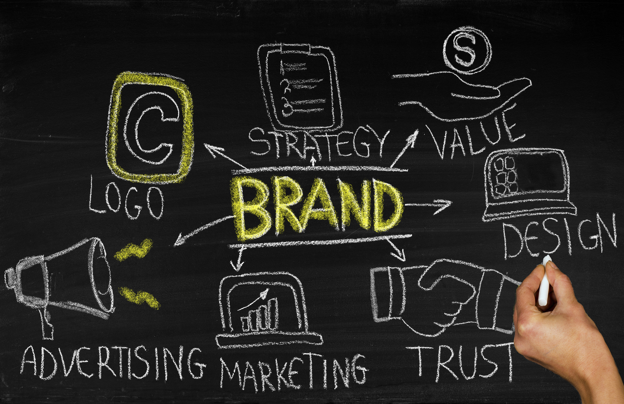 5 Reasons Your Branding Matters from Start to Org - The CRM Firm