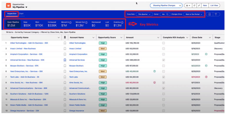 Pipeline Metrics blog image