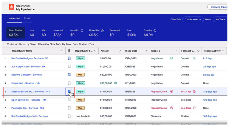 Opportunity Flagging blog image