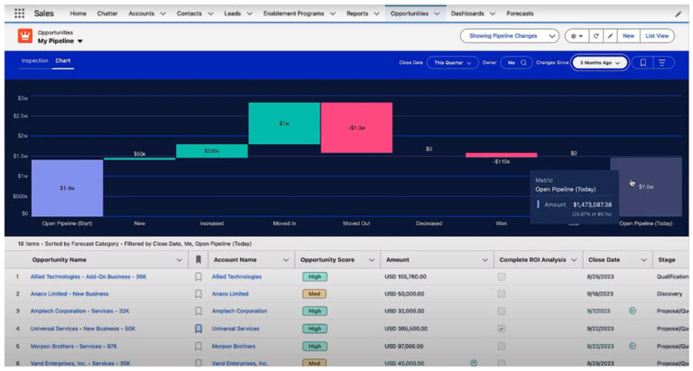 Chart View blog image