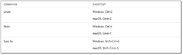 Flow Keyboard Shortcuts