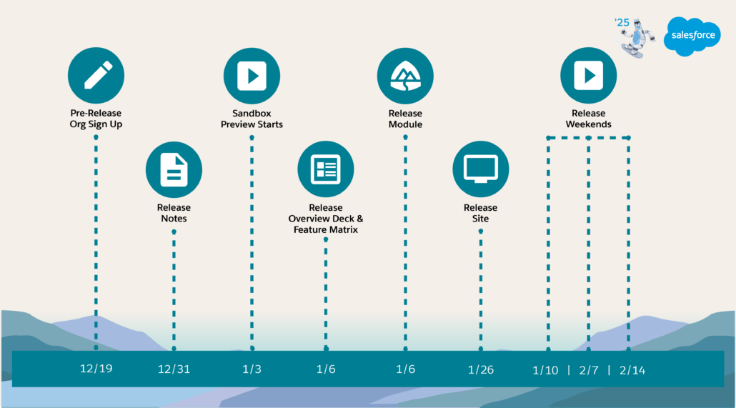 Salesforce Upgrade Schedule