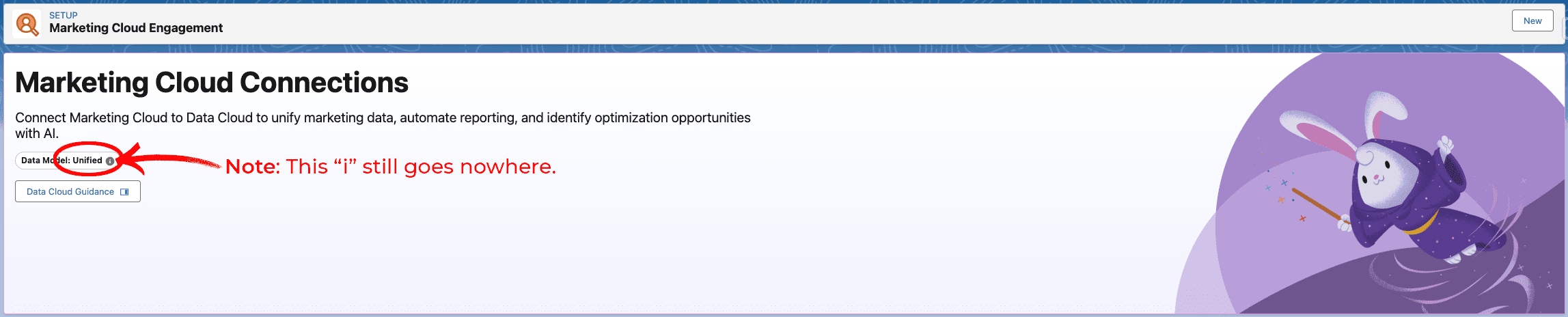 Image pointing out the Data Model as "Unified"